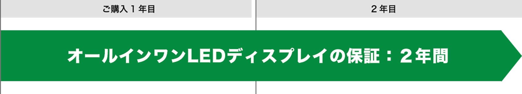 フィリップス液晶ディスプレイの保証：5年間